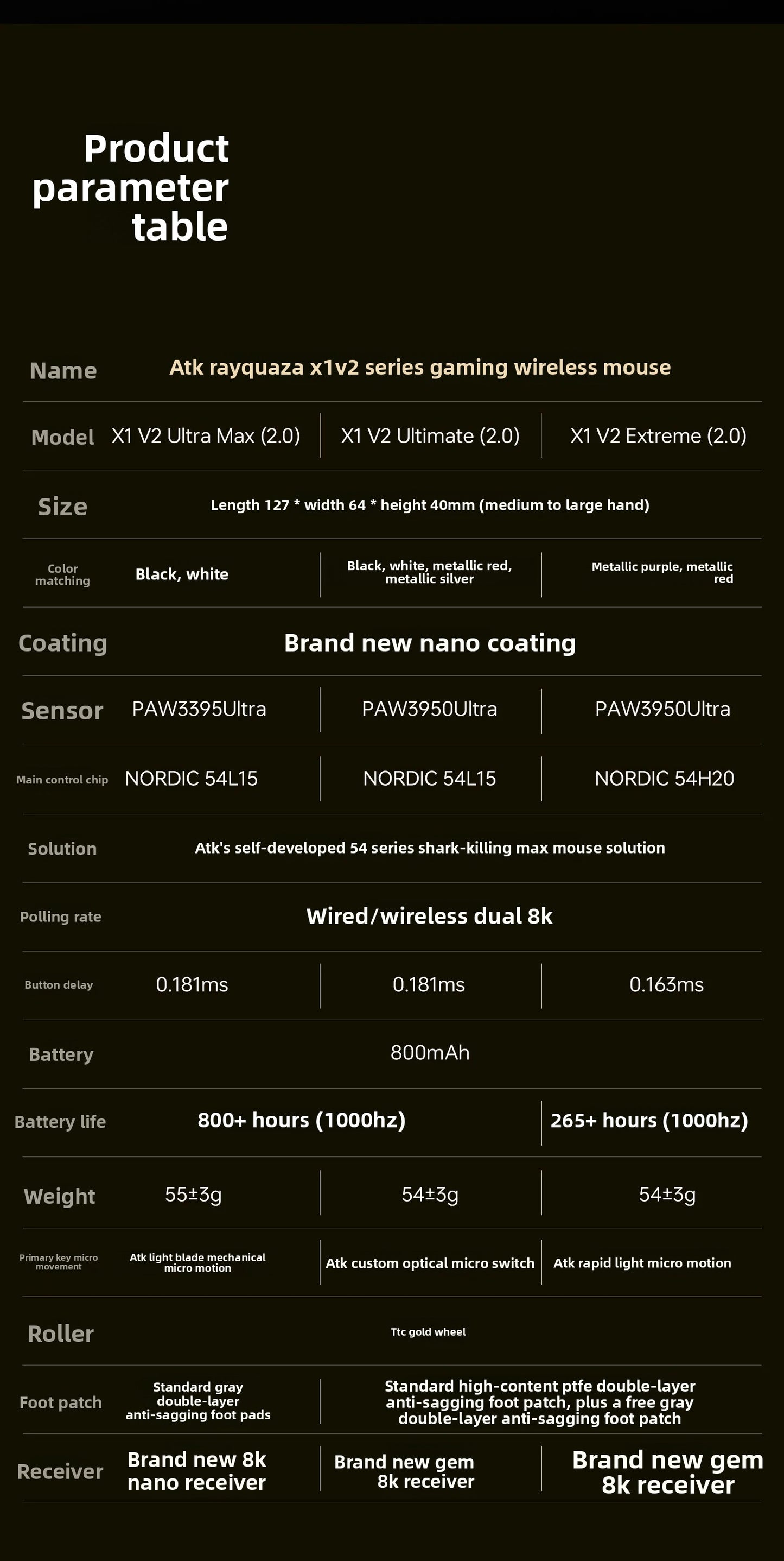 ATK Blazing Sky X1/X1V2 Mouse Gamer Wireless 8K Low Latency Lightweight FPS Liekong E-sports Gaming Mouse Custom Pc Accessories