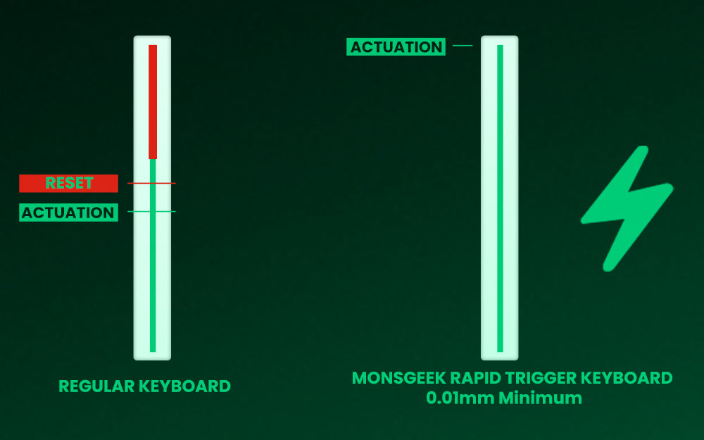 Akko MonsGeek FUN60 mechanische Tastatur mit Magnetschaltern, 60% Gaming-Tastatur, Rapid Trigger 0.01mm, 8K, ARGB, HE/TMR, Custom Keyboard