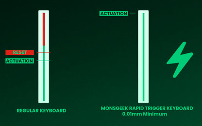 Akko MonsGeek FUN60 mechanische Tastatur mit Magnetschaltern, 60% Gaming-Tastatur, Rapid Trigger 0.01mm, 8K, ARGB, HE/TMR, Custom Keyboard