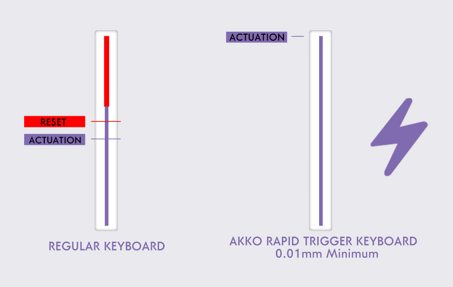 Teclado AKKO TAC75 HE com interruptores magnéticos, formato 75%, teclado gaming Rapid Trigger 0.005mm 8K RGB com fio, teclado personalizado para esports para gamers