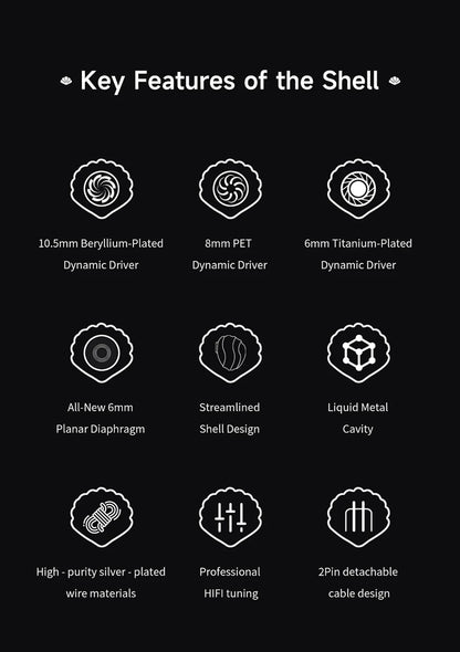 TRN SHELL Four-Unit Dynamic Driver Planar Hybrid Headphones Triple Dynamic + Planar Acoustic Architecture Headphones