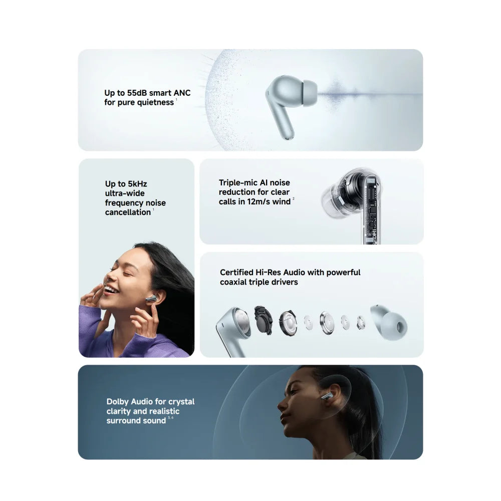 Xiaomi Redmi Buds 8 Pro TWS Earphones 3MIC AI 55dB Active Noise Cancellation Bluetooth 5.4 35 Hours Battery Mi Earbuds Headset