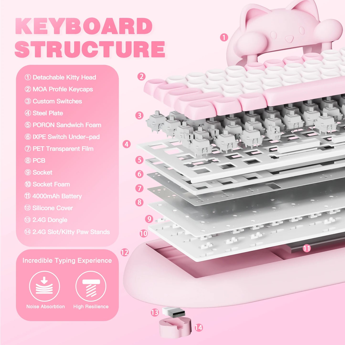 YUNZII C68 Pink 65% Hi-Fi Cute Cat Silicone Hot Swap NKRO Ergonomic Wireless BT5.0/2.4G/Wired RGB Mechanical Gaming Keyboard