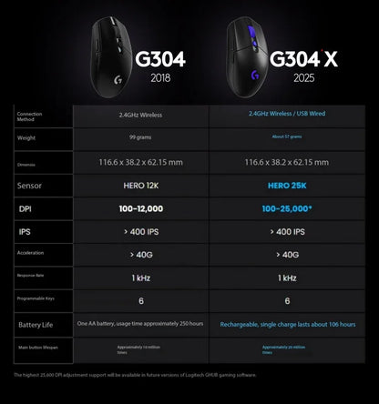 Original Logitech G304X LIGHTSPEED Wireless Mouse Esports Gaming Mouse Lightweight 57g for PC Gamer Gaming Accessoires Gift
