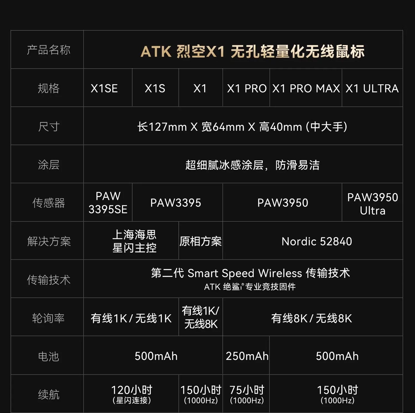 ATK Blazing Sky X1/X1V2 Mouse Gamer Wireless 8K Low Latency Lightweight FPS Liekong E-sports Gaming Mouse Custom Pc Accessories