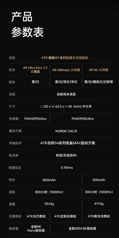 ATK A9 Wireless Gaming Mouse NearLink Technology Ergonomic PAW3395 Tri-Mode Bluetooth Low Latency Esports Mice PC