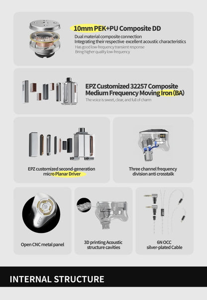 EPZ P50 1DD+2BA+2Planar Hybrid Drivers HiFi IEM 3.5/4.4 L-Shaped Replaceable Plug 6N Single Crystal Copper Silver-Plated Cable