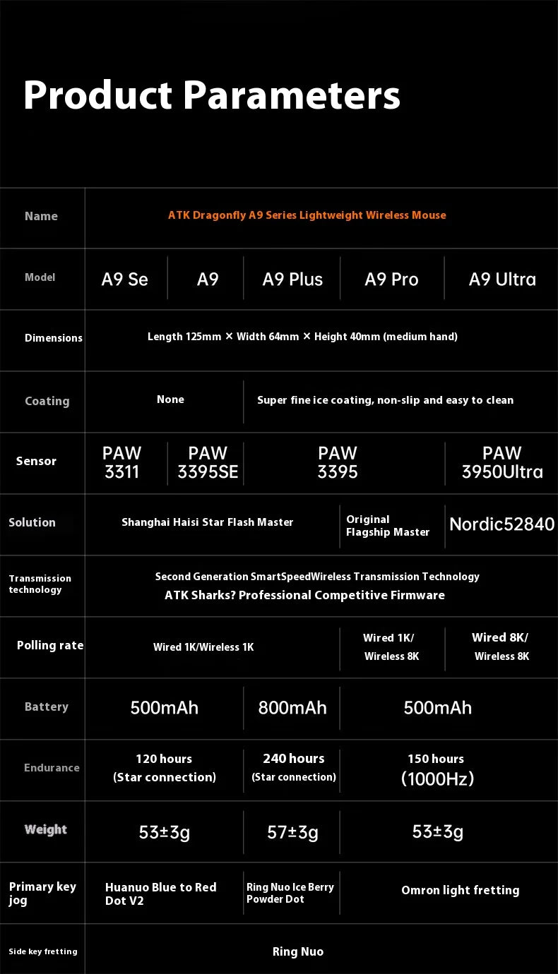 ATK A9 Ultra Wireless Gaming Mouse Tri Mode 8K 53g Lightweight A9/A9 SE/A9 Plus/A9 Pro Gaming Mouse E-sports PC Customized Gift