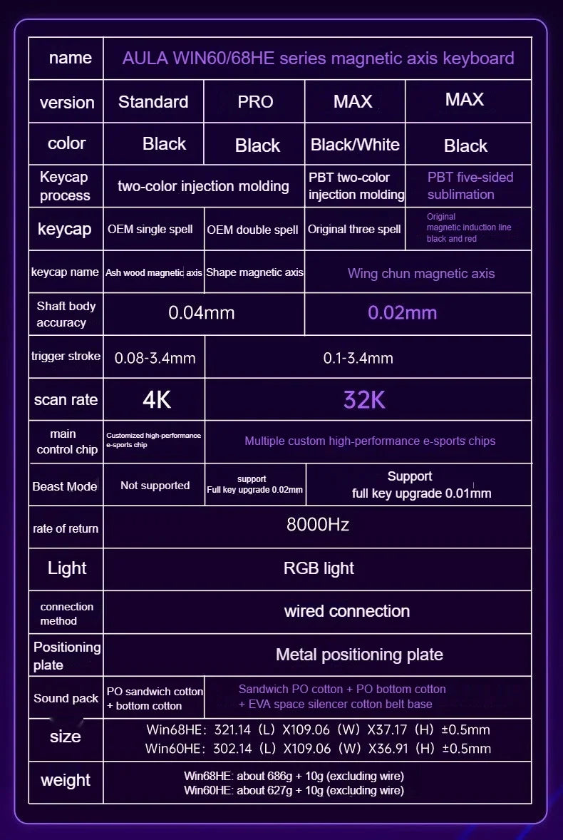 AULA WIN60 HE Magnetic  Keyboard Wired Trigger 8K Return Esports Gamer Customize RGB Mechanical Gaming Keyboard