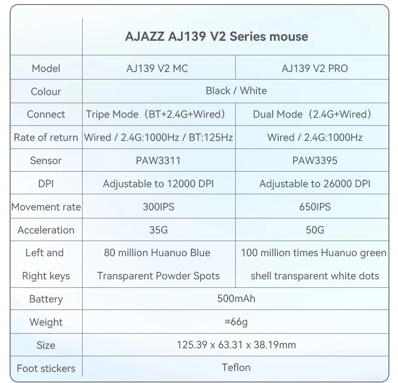 AJAZZ AJ139Pro/AJ139V2MC Wireless Mouse PMW3395/PAW3311 Chipset 12000-26000Dpi Professional Gaming Mouse