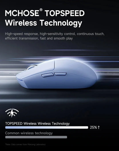MCHOSE G3 V2 Pro Wireless E-sports Mouse Lightweight Three Mode Bluetooth PAW3395 High Performance 800mAh Game Office 59g Mouse