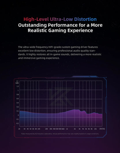 KZ Axas Earphones FPS Dedicated Gaming Earbuds In Ear Monitor IEM HiFi Bass Wired Headphones PK Castor ZSN PRO 2 ZS10 PRO X