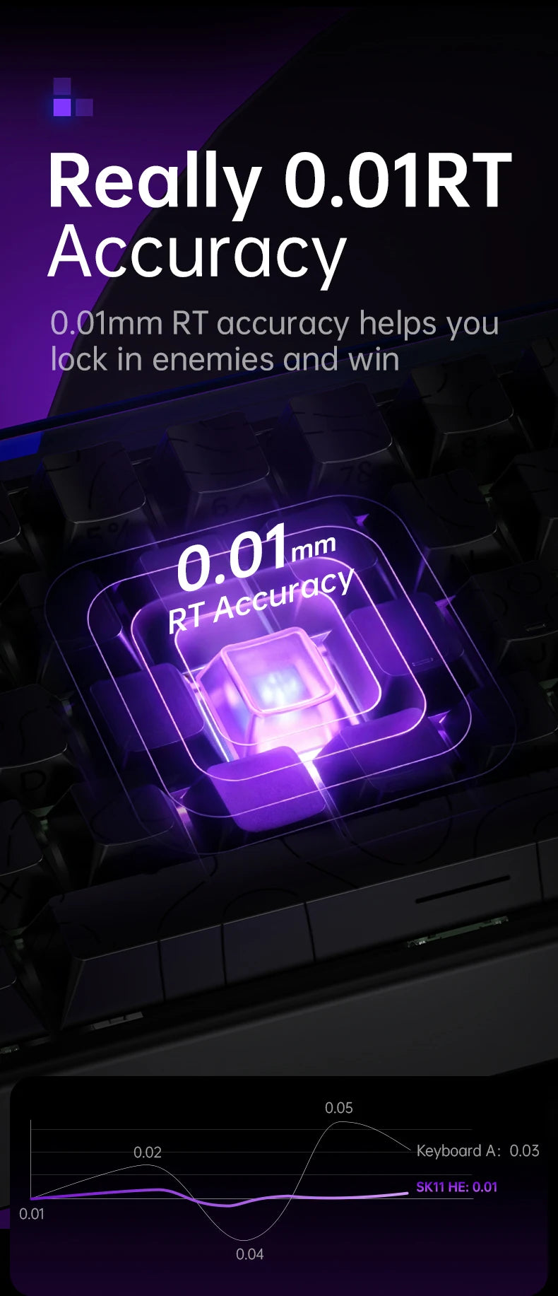 SMAILWOLF SK11 68HE Magnetic Gaming Keyboard Mechanical Wired Professional Gaming 0.01mm Quick Trigger 8KHz 0.25ms RGB Lighting