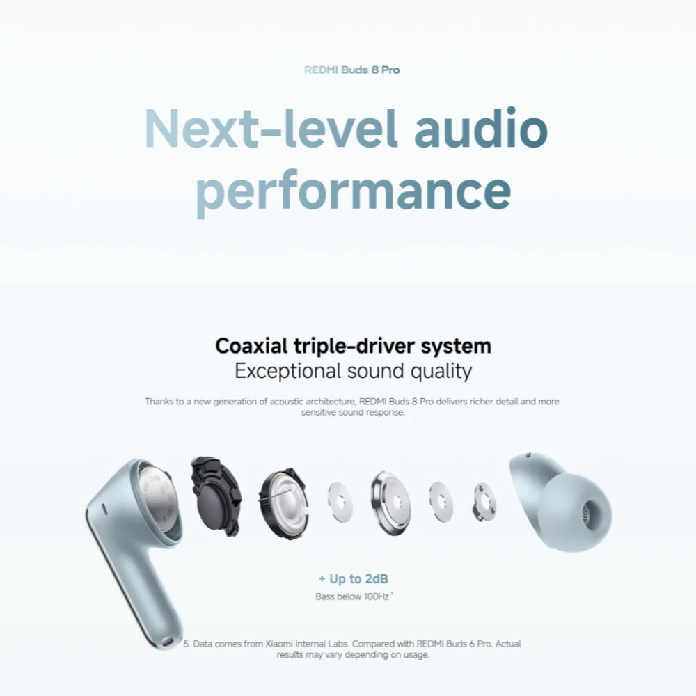 Xiaomi Redmi Buds 8 Pro TWS Earphones 3MIC AI 55dB Active Noise Cancellation Bluetooth 5.4 35 Hours Battery Mi Earbuds Headset