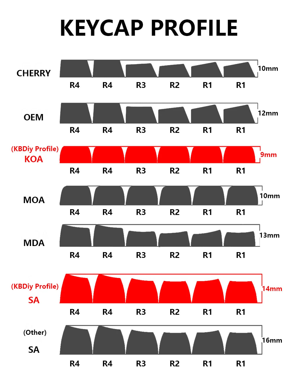 KBDiy 174 Keys/Set PBT GMK Apollo Keycap Double Shot Minimalist ISO Cherry Profile for Game Mechanical Keyboard Keycaps for MX