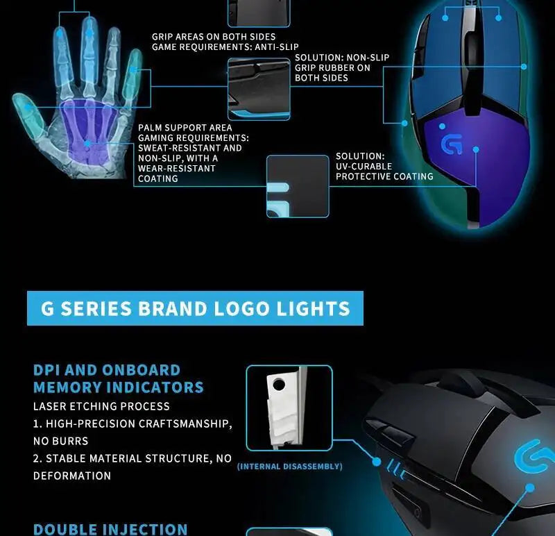 Logitech G402 Wired Gaming Mouse 32-Bit ARM Processor 8 Buttons 500 IPS Anti-Slip for All-Day Gaming and Work Sessions