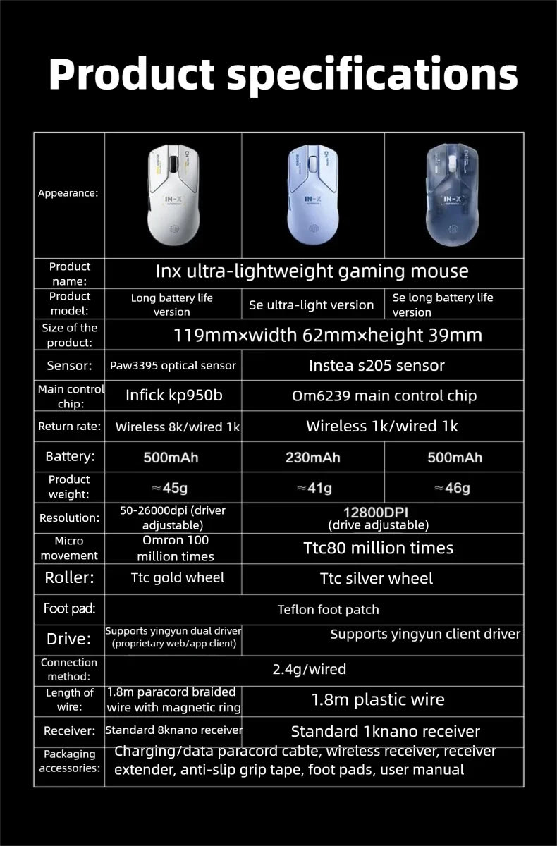 INPHIC INX SE Lightweight Wireless Gaming Mouse 12800DPI Flagship Touch 1000HZ Wireless Mouse Suitable for Desktop Laptops