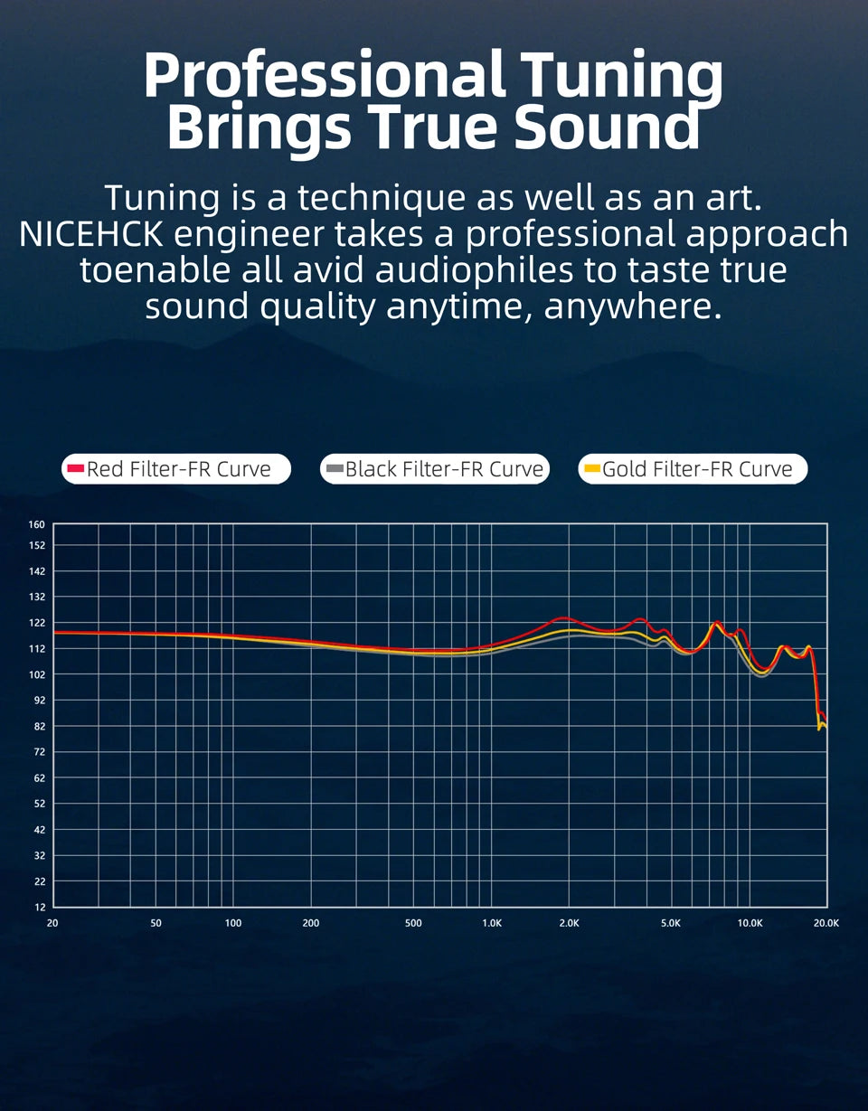 NICEHCK NX7MK4 MK4 Stabilized Wood HIFI Earbud 7 Driver Units Hybrid Audiophile Earphone With Replaceable Tuning Filters IEM MK3