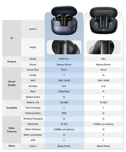 Baseus Bowie M2s ANC Earphone Bluetooth 5.3 Active Noise Cancellation -48dB Wireless Headphone Support 3D Spatial Audio Earbuds