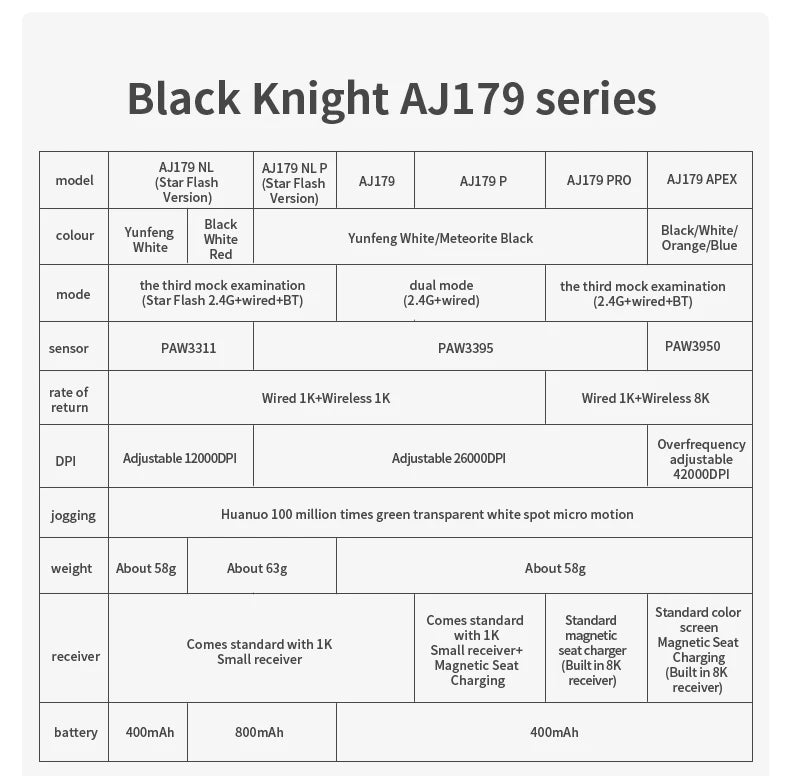 AJAZZ AJ179 NL Wireless Mouse Star Flash Version 3Mode Low Latency Long Battery Life Lightweight Customized Office Gaming Mouse
