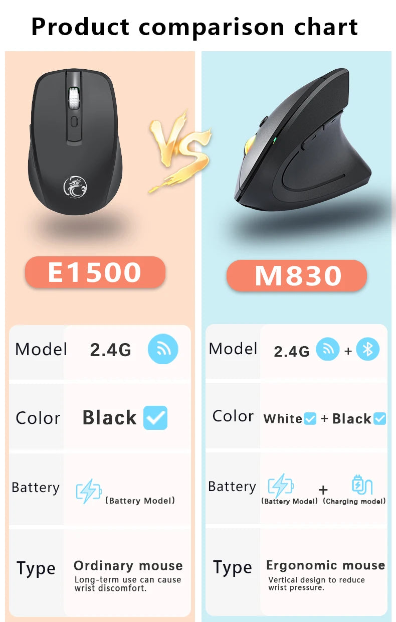 2.4G Bluetooth Wireless Vertical Mouse Rechargeable Ergonomic 1600DPI Adjustable Gaming Mouse 6Buttons for Laptop PC Computer