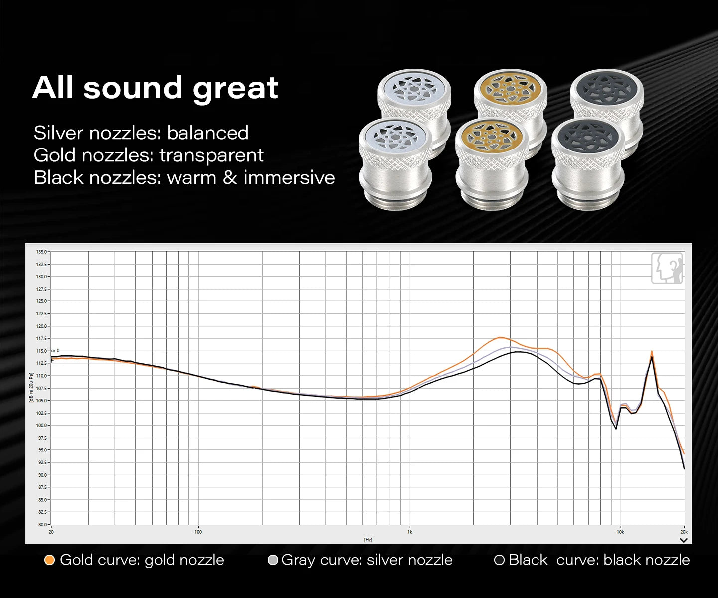 Angelears Kefine Klean SV 10mm DLC Diaphragm Dynamic Driver IEMs Hi-Fi In-ear Earphone with Nozzles and SPC Cable