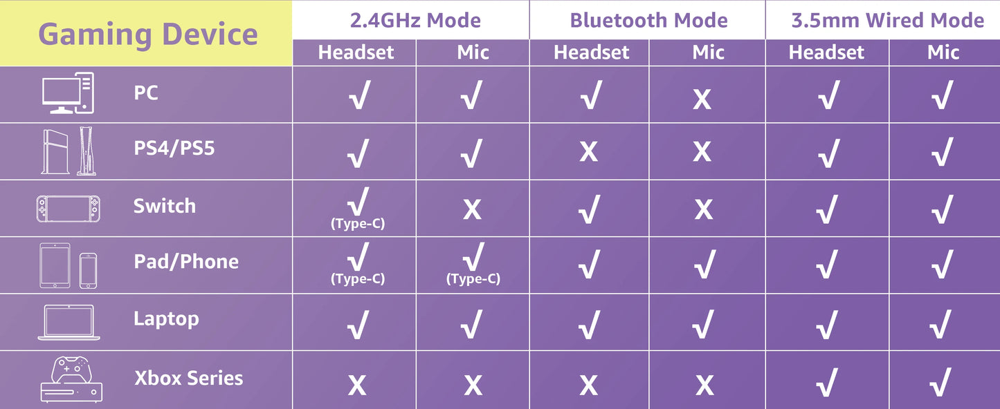 Acinaci BL500 Gaming Headset 2.4G with Noise-Canceling Mic 30-Hour Life,for PC PS4 PS5