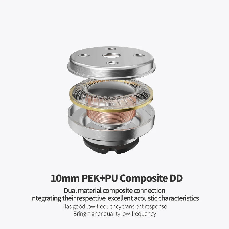 EPZ P50 1DD+2BA+2Planar Hybrid Drivers HiFi IEM 3.5/4.4 L-Shaped Replaceable Plug 6N Single Crystal Copper Silver-Plated Cable