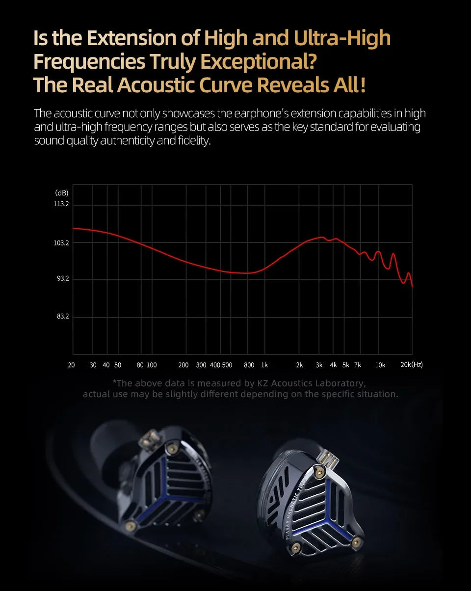 KZ PRX Fourth-Generation Planar Diaphragm Earphone HiFi Bass Earbuds Monitor Headset Sport Music IEM Replaceable Cable