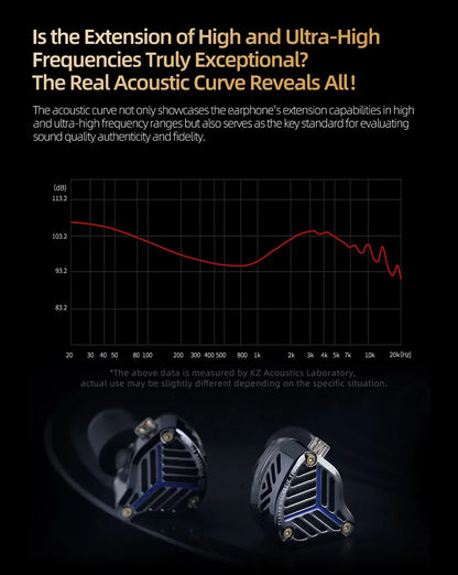 KZ PRX Fourth-Generation Planar Diaphragm Earphone HiFi Bass Earbuds Monitor Headset Sport Music IEM Replaceable Cable