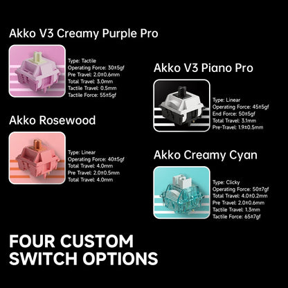 Akko MonsGeek M1 V5 Three-mode Mechanical Keyboard/Barebone Kit VIA 75% 3/5 Pin Customized Hot Swap RGB Rapid Disassemble Gasket