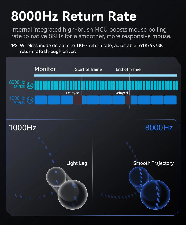 ATTACK SHARK R3 Gaming Mouse Magnesium Alloy Honeycomb,Ultra-Lightweight 8K Hz, PAW3395 Sensor, 26000 DPI, Ergonomic Shel