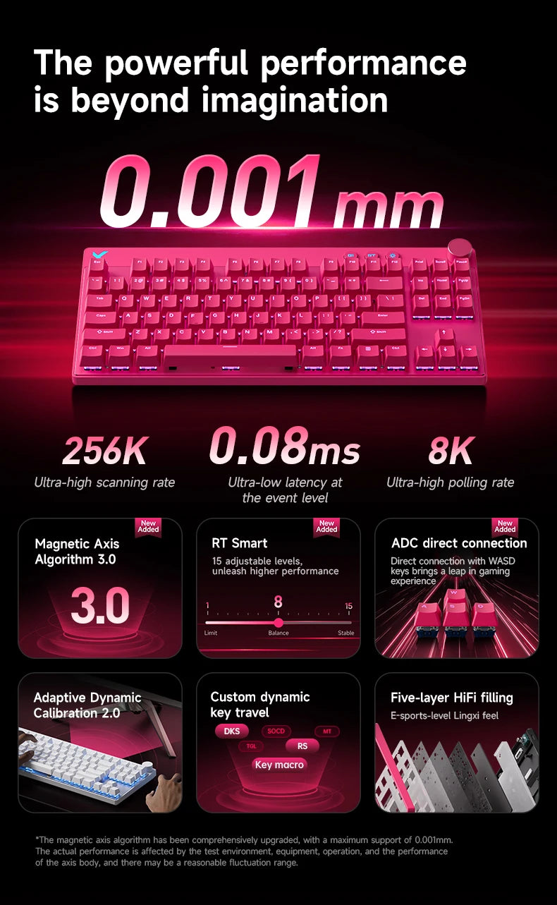 Mchose Mix87 magnetisch toetsenbord, bedraad gamingtoetsenbord, 8K+256K, e-sport, 0,08 ms lage latentie, e-sport, op maat gemaakte gameraccessoires