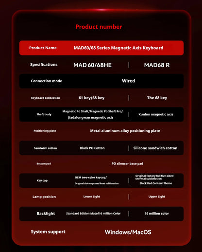 FGG MAD60 Gaming-RGB-Tastatur mit magnetischen Schaltern, fürs Gaming, Full-Key-Hot-Swap, schnelle Reaktionszeit, individuell anpassbare Gaming-Tastatur für Einsteiger