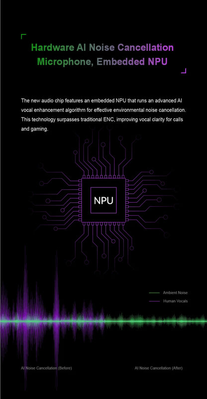 MOONDROP RAYS Gaming Earphones Gravity USB-C DSP Game Sound Card Professional Gaming lEMs Co-tuned with Professional Players