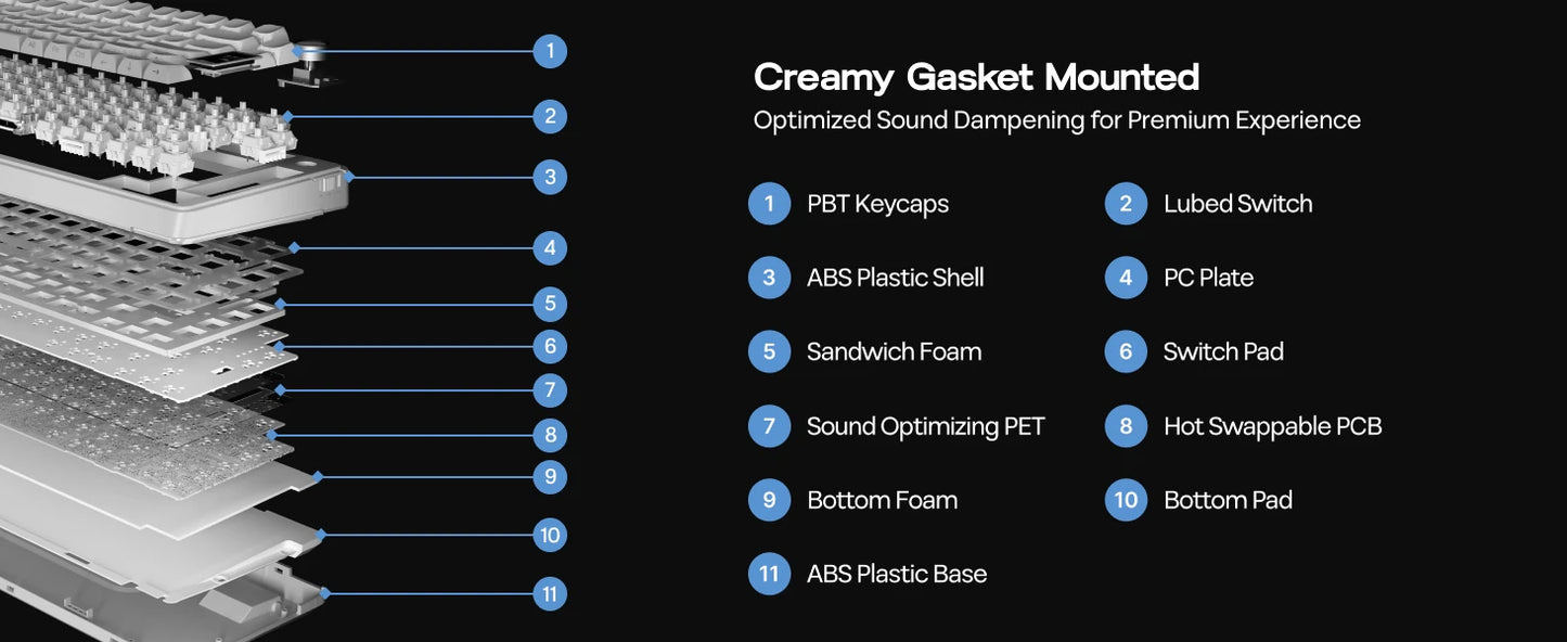 EPOMAKER X AULA EA75 MAX 75% ANSI US Layout Hot-Swap Gasket Wired/BT/2.4GHz Wireless Mechanical Keyboard with Screen & Knob