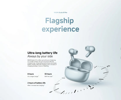 Xiaomi Redmi Buds 8 Pro TWS Earphones 3MIC AI 55dB Active Noise Cancellation Bluetooth 5.4 35 Hours Battery Mi Earbuds Headset