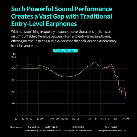 Écouteurs intra-auriculaires filaires Hi-Fi KZ Sonata 28BA, écouteurs à armature équilibrée réglables pour la musique audiophile, les jeux vidéo et le monitoring en studio