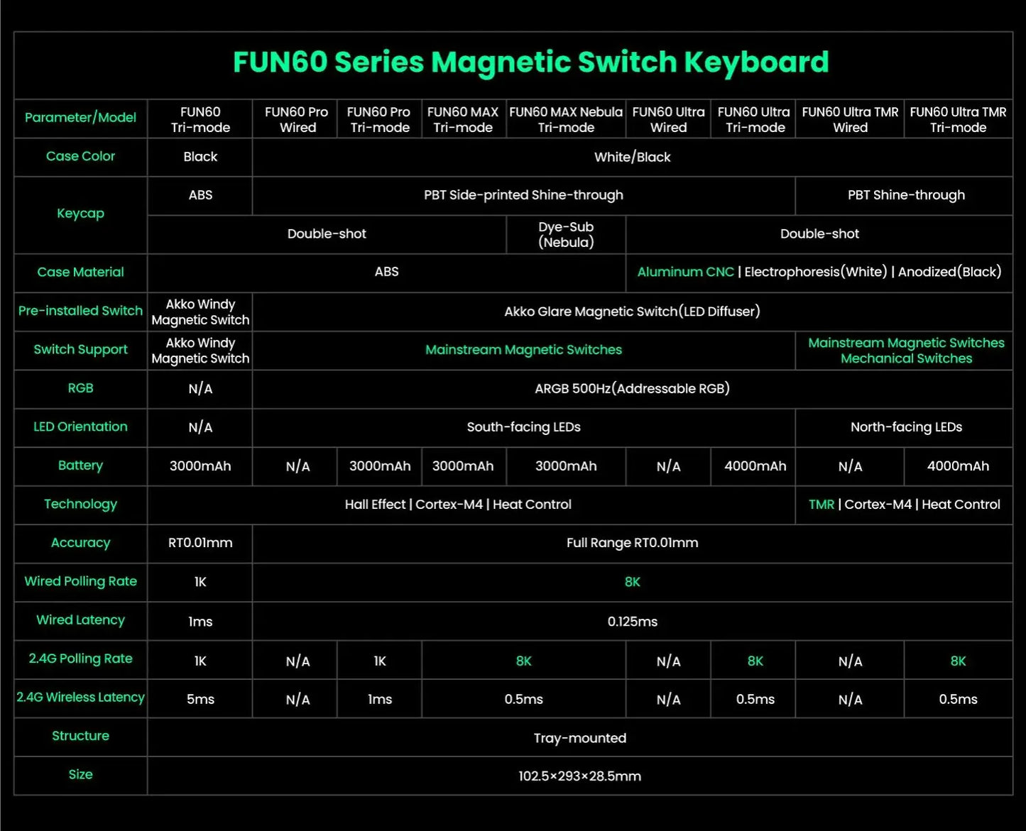 Akko MonsGeek FUN60 mechanische Tastatur mit Magnetschaltern, 60% Gaming-Tastatur, Rapid Trigger 0.01mm, 8K, ARGB, HE/TMR, Custom Keyboard