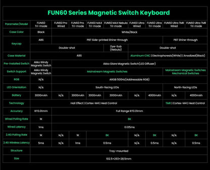 Akko MonsGeek FUN60 mechanische Tastatur mit Magnetschaltern, 60% Gaming-Tastatur, Rapid Trigger 0.01mm, 8K, ARGB, HE/TMR, Custom Keyboard