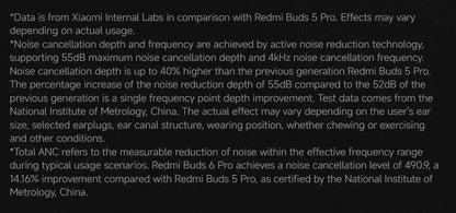 Xiaomi Redmi Buds 6 Pro Wireless Bluetooth Earphone, Hi-Res Audio with LDAC,Up to 55dB Active Noise Cancelling Wireless Earphone