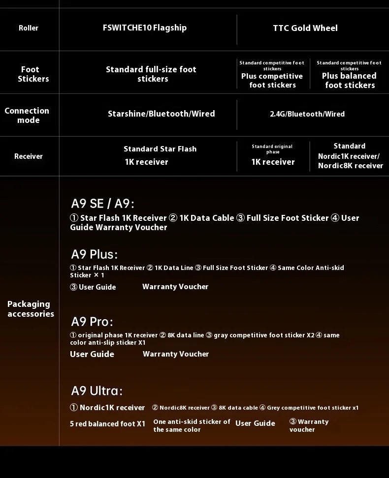 ATK A9 Ultra Wireless Gaming Mouse Tri Mode 8K 53g Lightweight A9/A9 SE/A9 Plus/A9 Pro Gaming Mouse E-sports PC Customized Gift