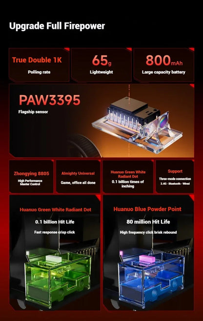 EWEADN A5 Pro Ultra wireless Lightweight Mouse Three-mode Paw3395/3311 22K/26KDPI  Low Latency Gaming Mouse