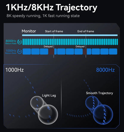 Attack Shark R6 Gaming Mouse 38g Ultra-Light, PAW3950 8K Return Rate Wireless, Nordic 52840, 24000DPI, Tri-Mode
