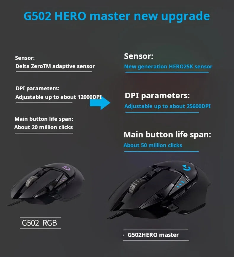 Logitech G502 HERO High Performance Wired Gaming Mouse HERO 25K Sensor 25,600 DPI RGB Adjustable Weights 11 Buttons PC/Mac Mouse