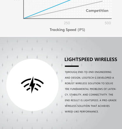 Logitech G305 wireless mouse, 12000 DPI, HERO sensor, 9-month battery life, sensitive hotkeys, suitable for casual gamers.