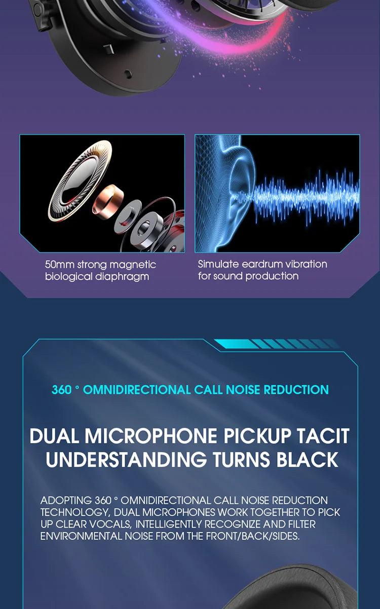 LDON Wireless Gaming Headset for PS5 PS4 Bluetooth 2.4GHz Headphone with Surround Sound Memory Foam for Switch Laptop Mobile Mac