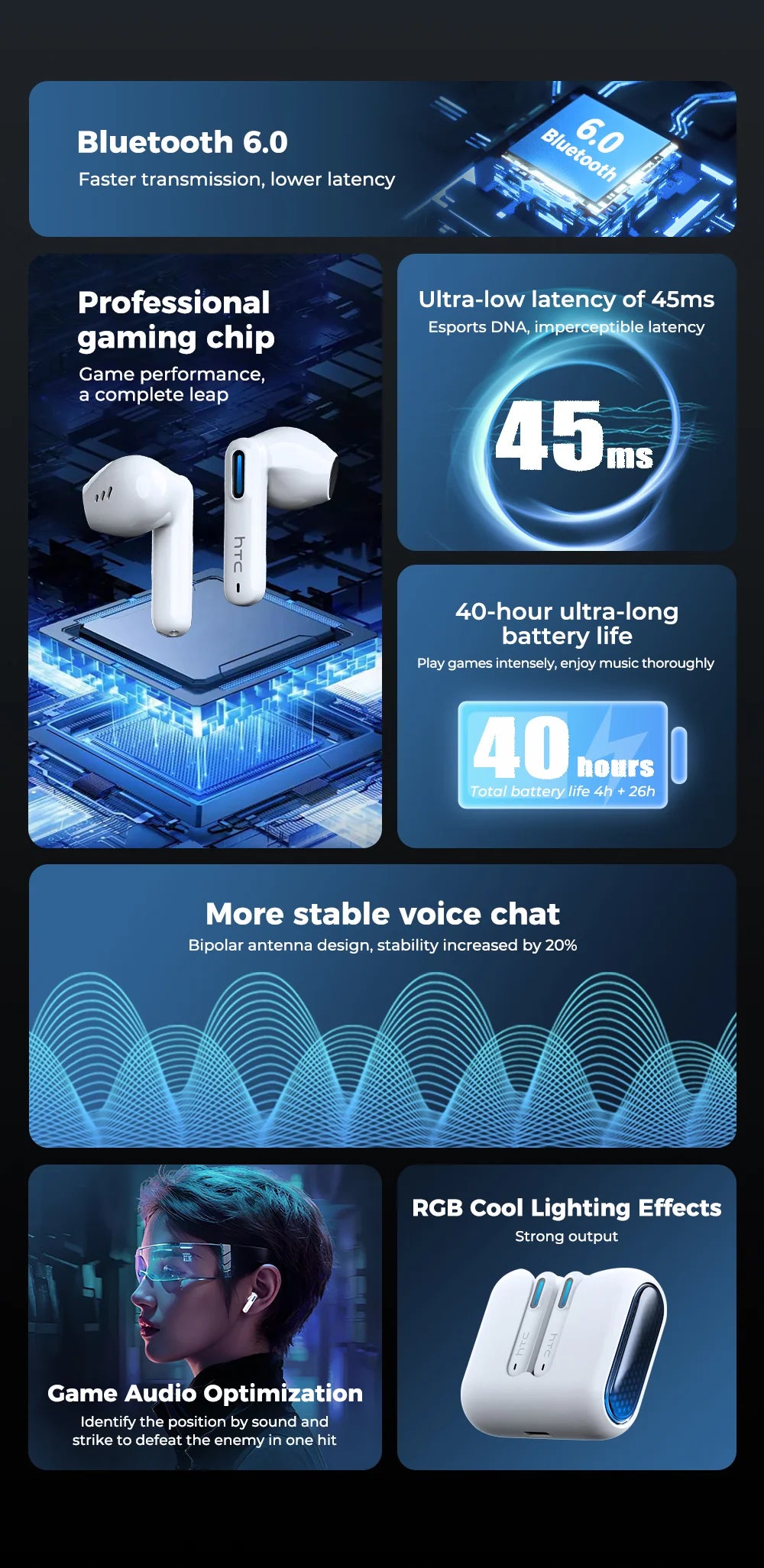Auriculares Bluetooth HTC NE49 6.0 True Wireless Earbuds Gaming HiFi Deep Bass Lightweight Cool Design IPX5 Waterproof Choice