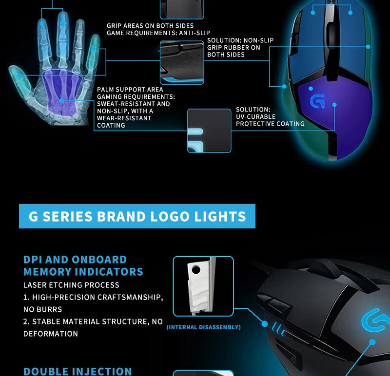 Logitech (G) G402 gaming mouse wired mouse e-sports mechanical macro programming mouse CSGO eating chicken computer competitive