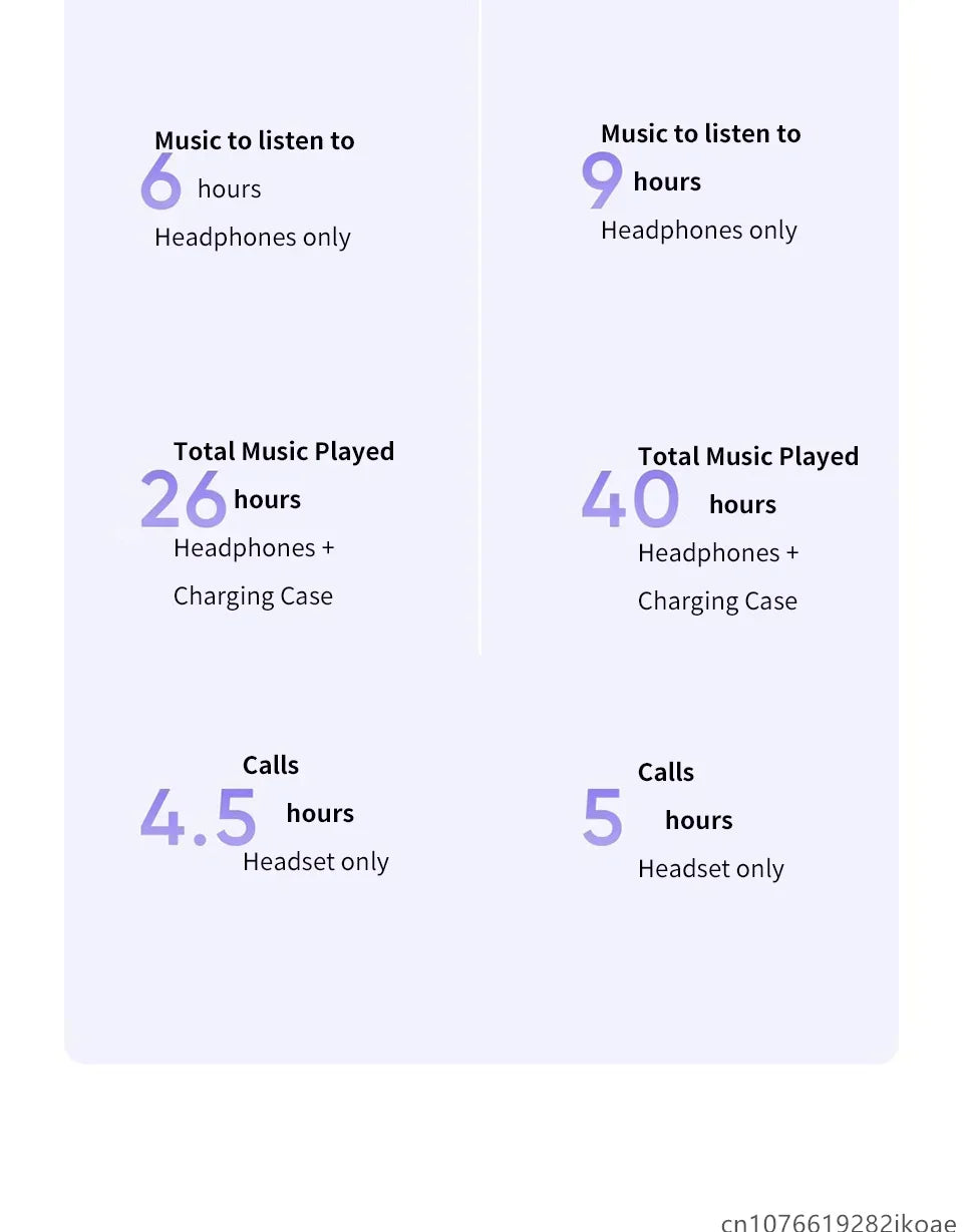 realme Buds T310 Earphones 46dB Active Noise Cancelling HiFi Wireless Headphones Bluetooth 5.4 Game Music Headset Long Standby